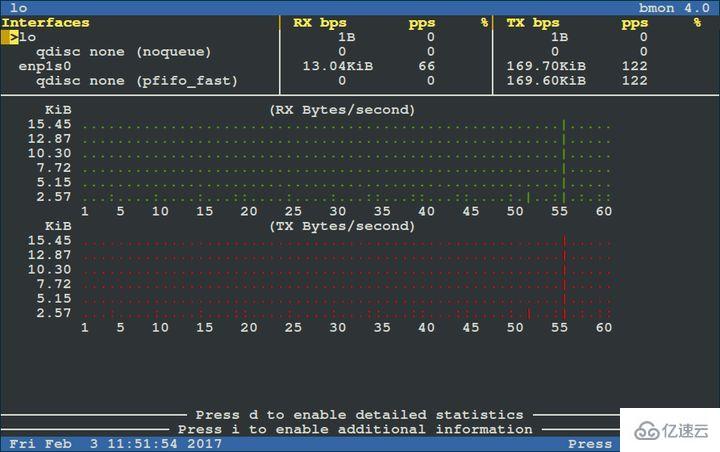 Linux下如何使用bmon进行网络监视