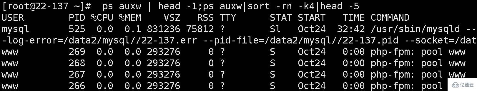 Linux下如何查看系统资源占用