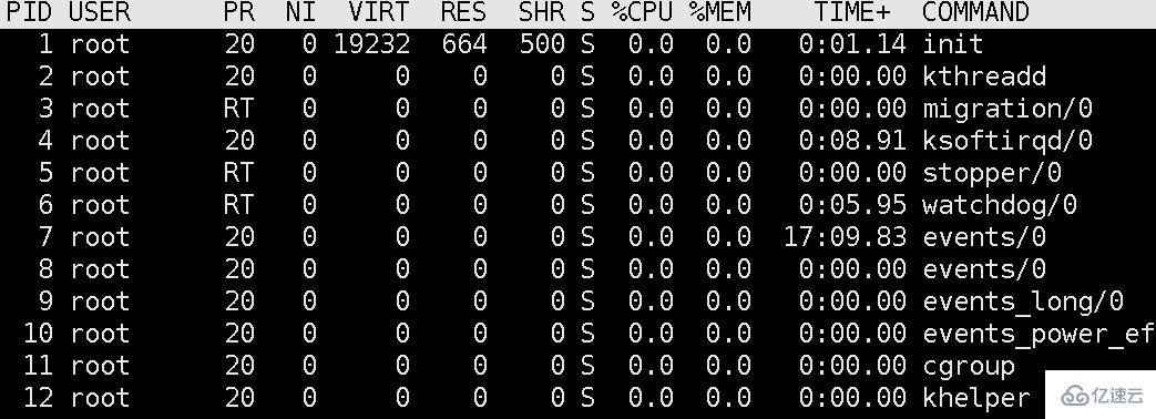 Linux下如何查看系统资源占用