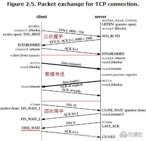 Linux中如何使用Netstat命令