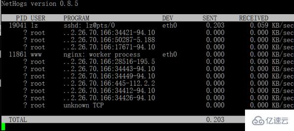 Linux下常用的网络工具有哪些