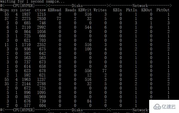 Linux下常用的网络工具有哪些