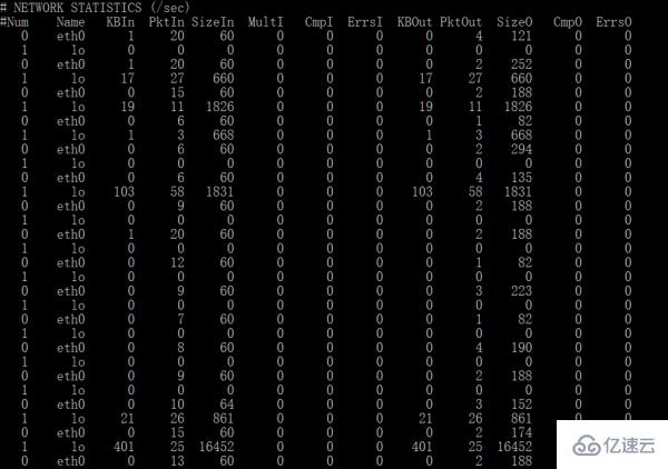 Linux下常用的网络工具有哪些