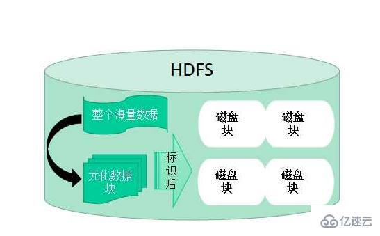 HDFS的常用命令有哪些