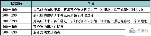 HTTP请求报文和响应报文是什么