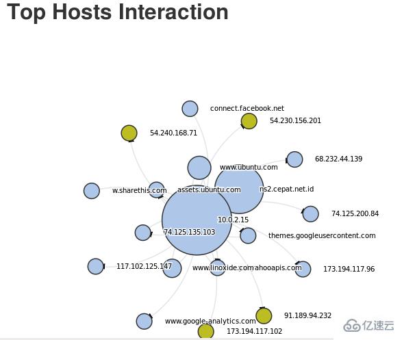 Linux下如何安装网络监控工具ntopng