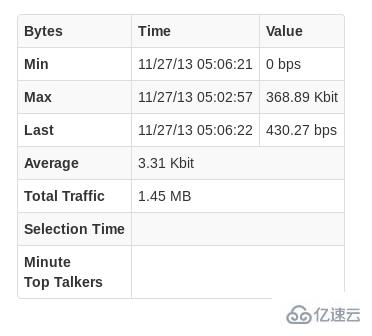 Linux下如何安装网络监控工具ntopng