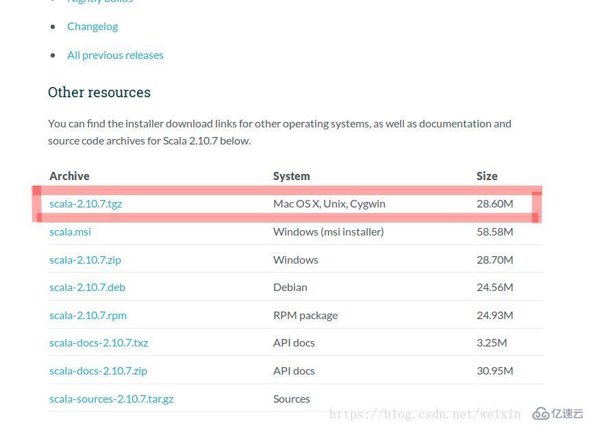 Ubuntu中怎么安装Scala