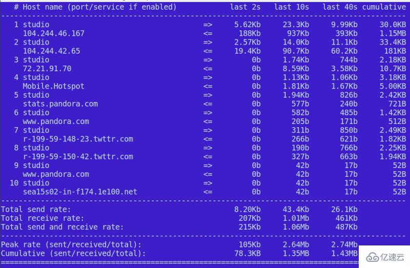 Linux中常用的网络监视工具有哪些