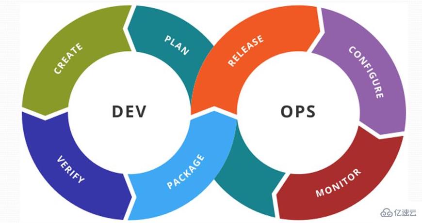 高效的DevOps工具有哪些