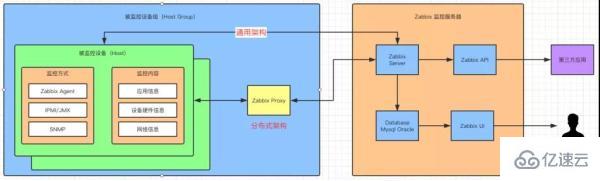 Zabbix怎么安装配置