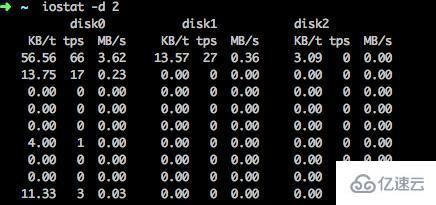 Linux下常用的高效命令有哪些