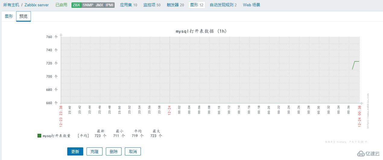 zabbix如何自定義監(jiān)控項(xiàng)