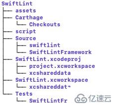 Ubuntu16.04下怎么安装SwiftLint