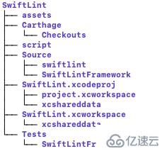 Ubuntu16.04下怎么安裝SwiftLint