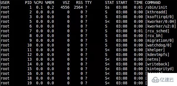 Linux系统中如何使用ps命令