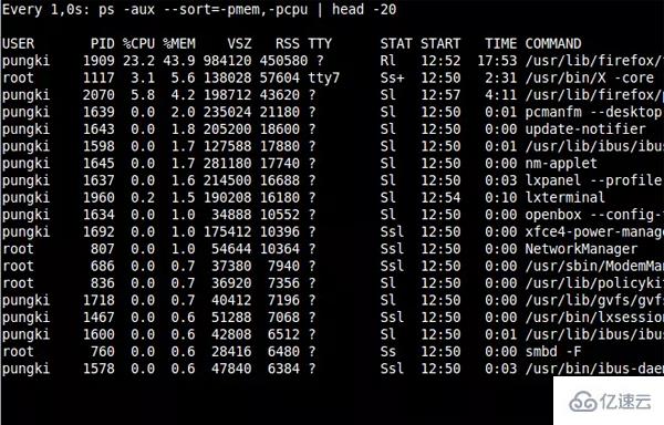 Linux系统中如何使用ps命令