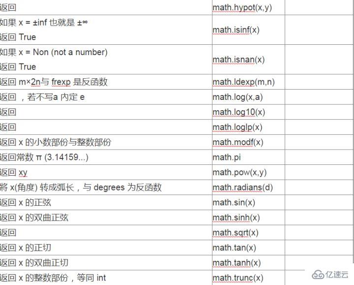 Python中math模块和cmath模块怎么应用