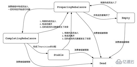 Kafka心跳与消费机制是什么