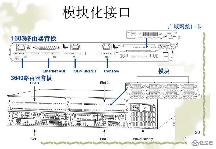 CCNP非常重要的协议有哪些