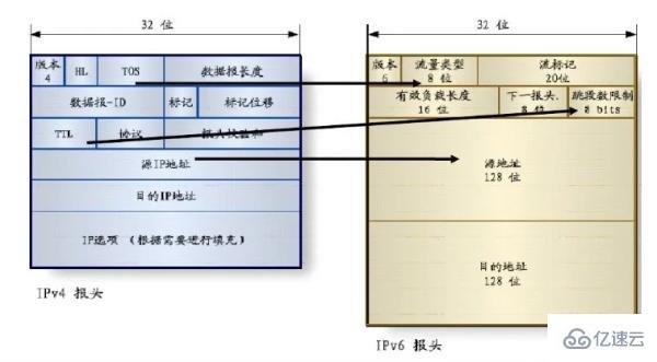 CCNP非常重要的协议有哪些