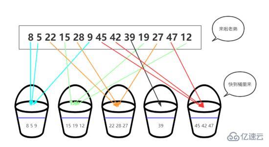 web中桶排序的示例分析