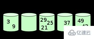 web中桶排序的示例分析