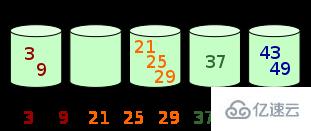 web中桶排序的示例分析
