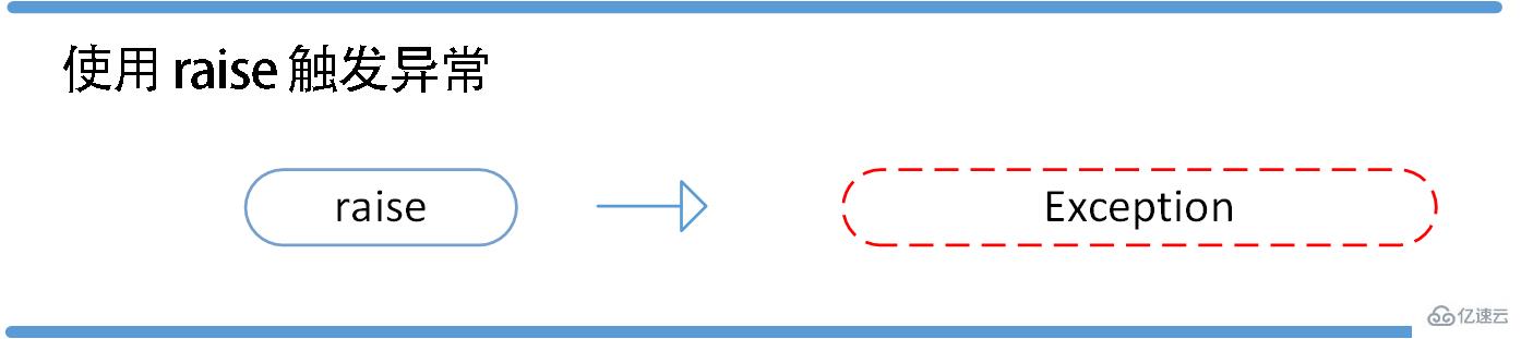 Python3使用中有哪些錯誤和異常