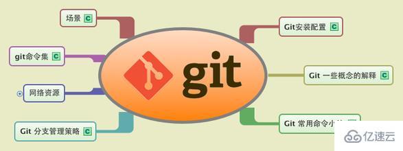 Git版本回退的示例分析