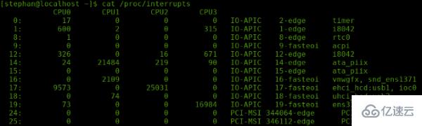 Linux內(nèi)核中斷的示例分析