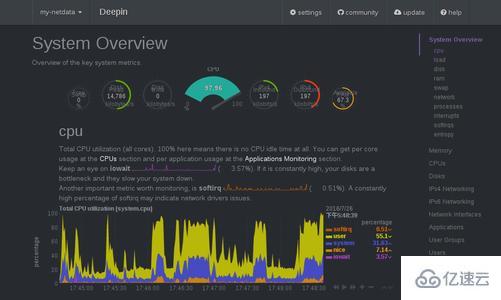 Debian 9中如何安装Netdata性能监控工具