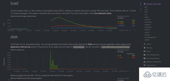 Debian 9中如何安装Netdata性能监控工具