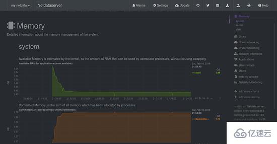 Debian 9中如何安装Netdata性能监控工具