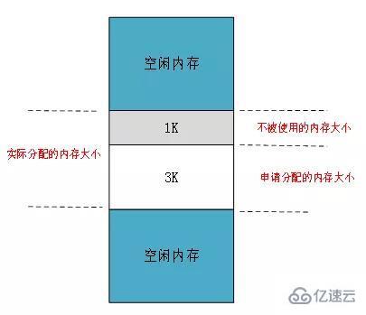 Linux物理内存外碎片的示例分析