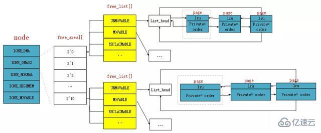 Linux物理內(nèi)存外碎片的示例分析