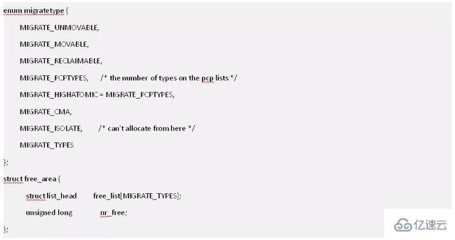 Linux物理内存外碎片的示例分析