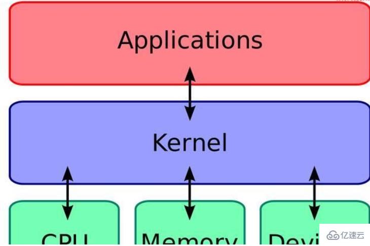 Linux查看内存版本的方法有哪些