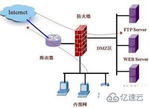 Linux下如何关闭防火墙