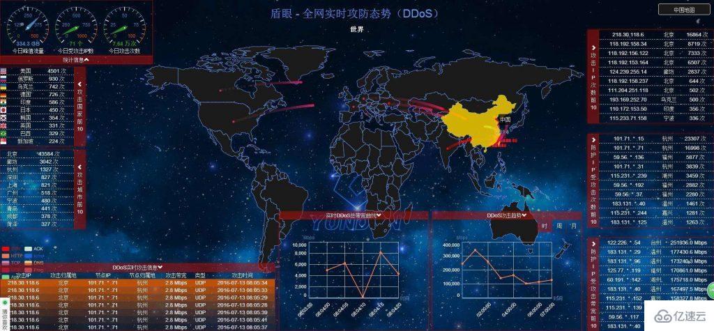 Linux系统中如何防御DDoS攻击