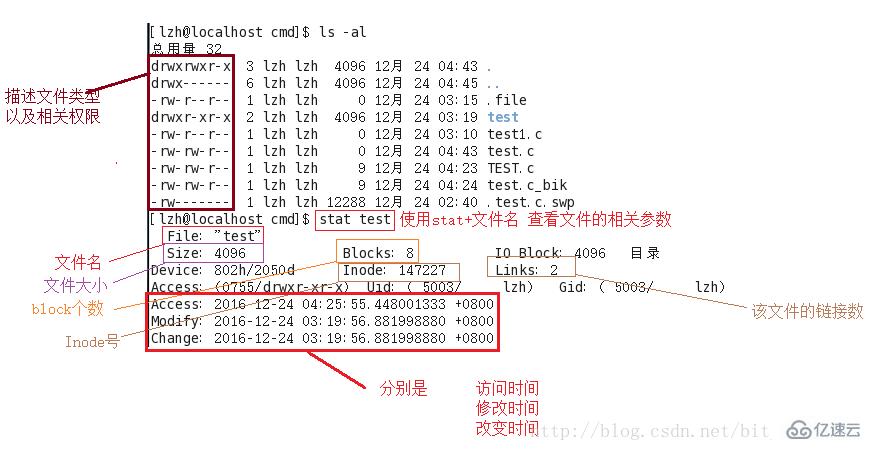 Linux系统文件中的三个时间是什么