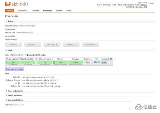 CentOS7中如何安装RabbitMQ