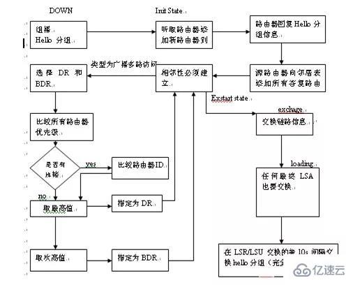 OSPF协议的示例分析