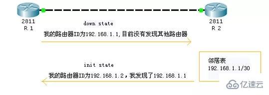 OSPF协议的示例分析