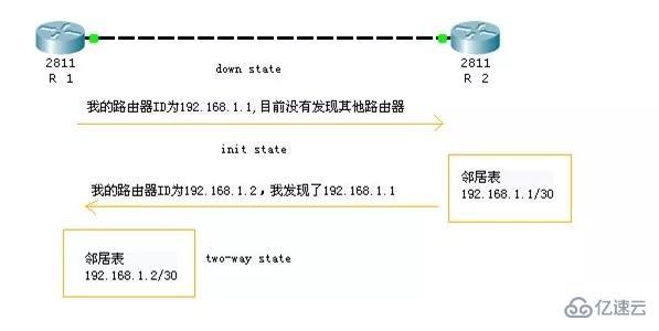 OSPF协议的示例分析