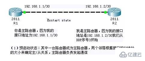 OSPF协议的示例分析