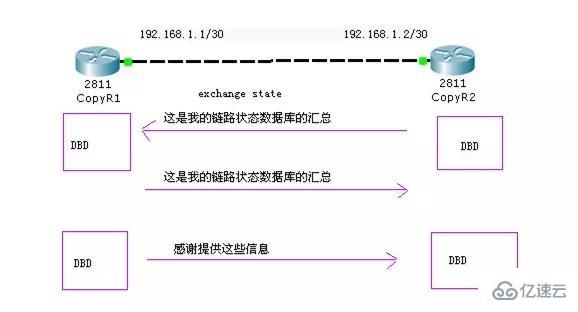 OSPF协议的示例分析