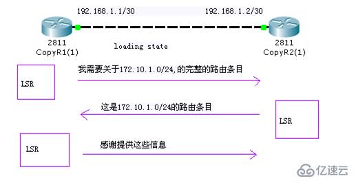 OSPF协议的示例分析