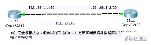 OSPF协议的示例分析