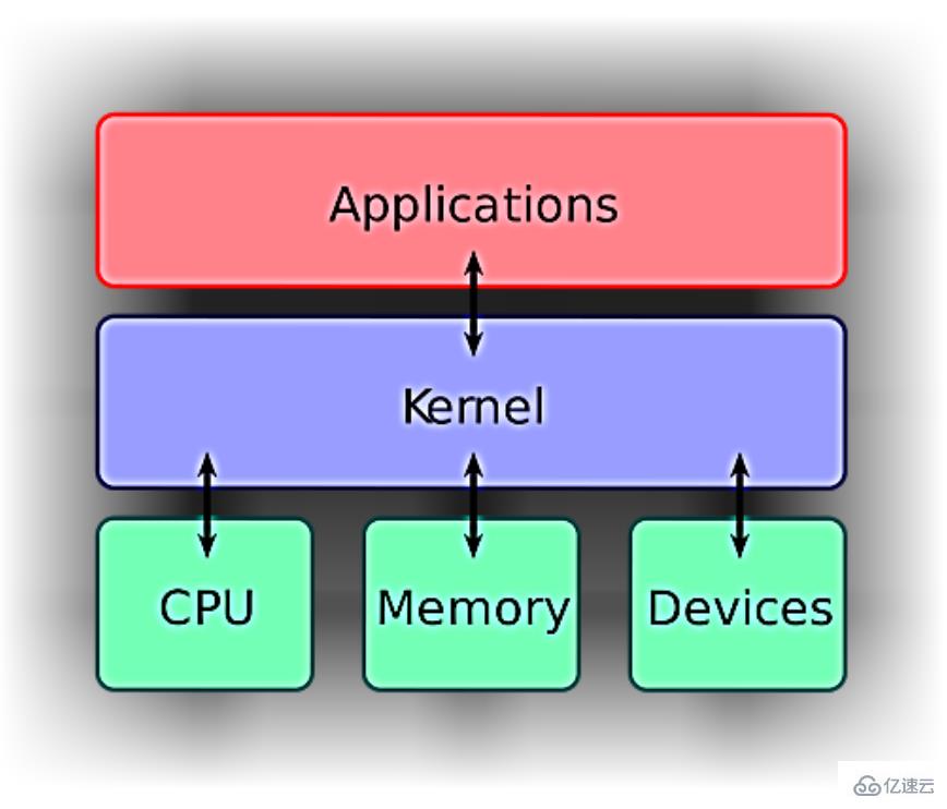 Unix和Linux的区别有哪些